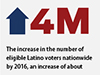 latino support