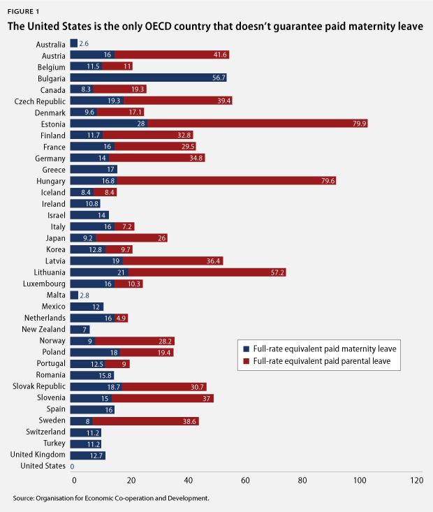 IWD_PaidLeave_fig1 Figure 1