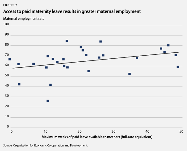 IWD_PaidLeave_fig2 Figure 2