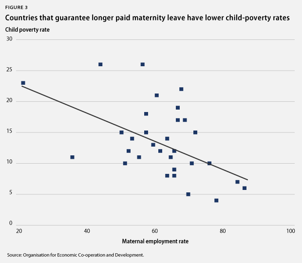 IWD_PaidLeave_fig3 Figure 3