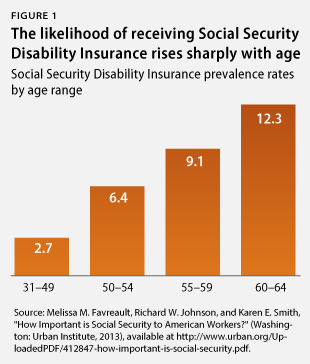 SSDI-webfig1