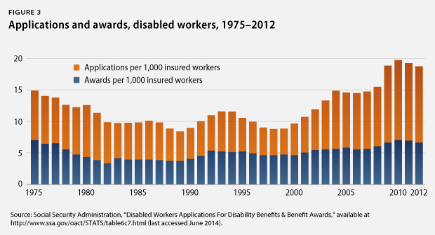SSDI-webfig3