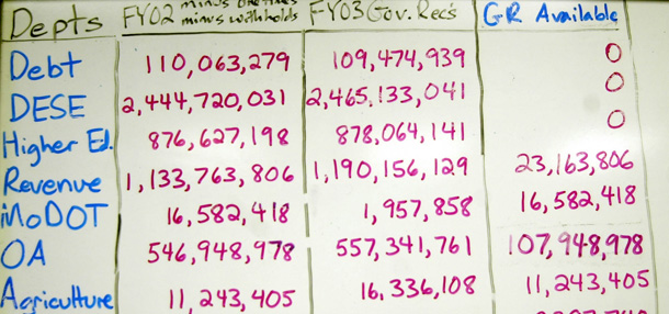 A chart created on a large dry erase board to illustrate the budget troubles facing Missouri. The chart breaks down state funds by departments and compares monies available. (AP/Kelley McCall)