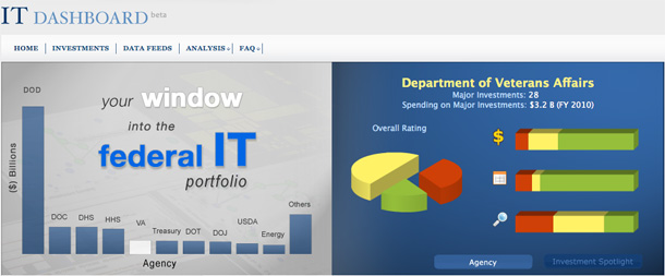 A screenshot of the federal IT Dashboard at http://it.usaspending.gov. (IT Dashboard)