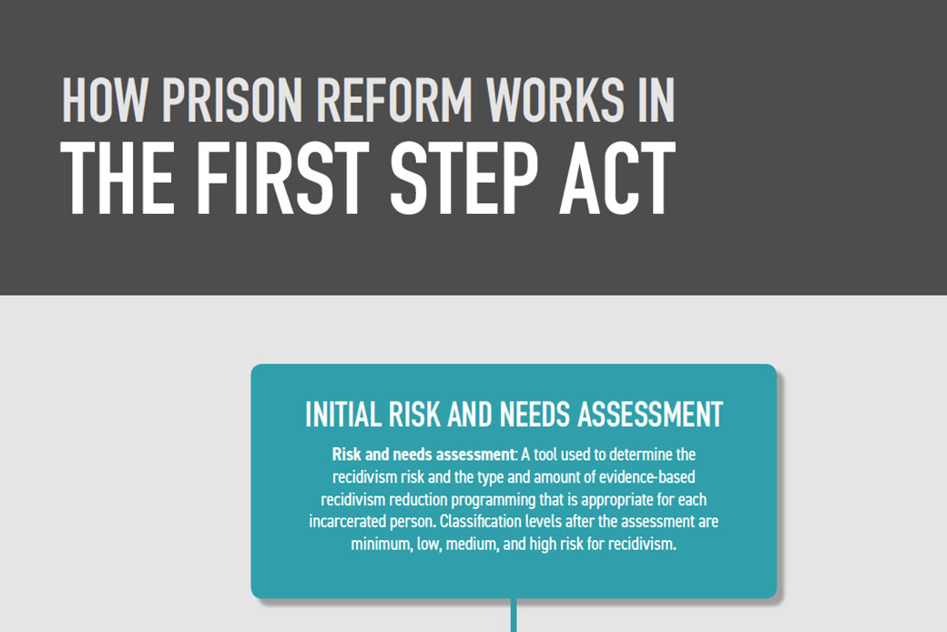 Infographic How Prison Reform Works in the FIRST STEP Act Center for