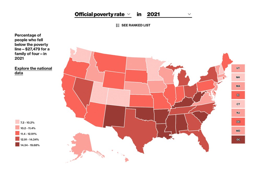 Poverty Center for American Progress