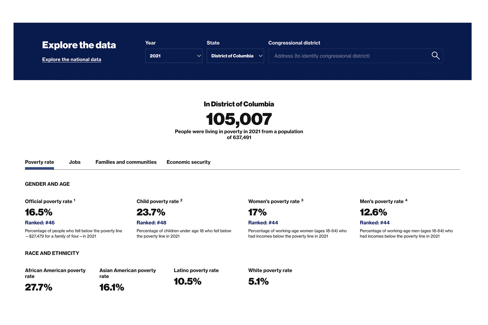 POVERTY DATA 2022 visual data 6
