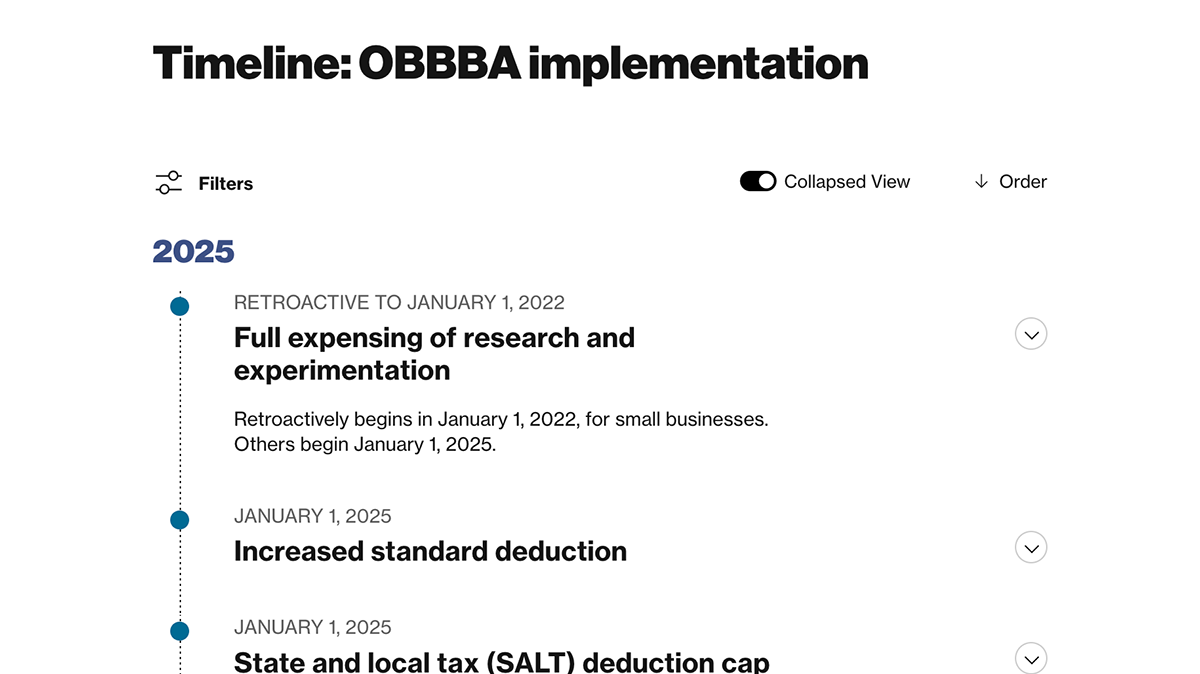 Timeline: OBBBA implementation - Center for American Progress