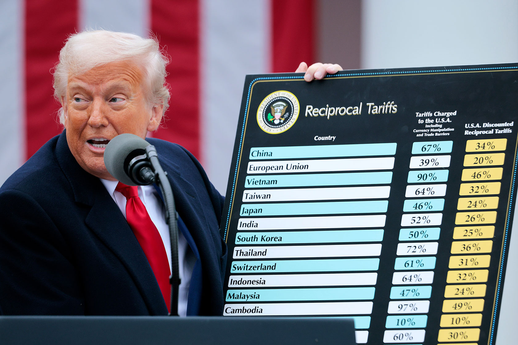 President Trump is seen speaking behind a podium and holding up a chart with a list of tariffs being implemented against certain countries.